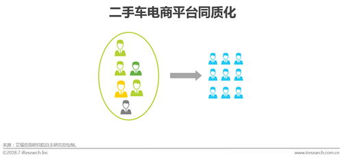 2018中國二手車電子商務(wù)行業(yè)研究報(bào)告 模式演進(jìn)、服務(wù)賦能與未來趨勢