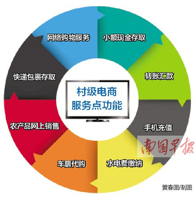 廣西加速推進(jìn)電商進(jìn)村 3年內(nèi)建1萬個(gè)村級服務(wù)點(diǎn)，快遞鄉(xiāng)鎮(zhèn)全覆蓋