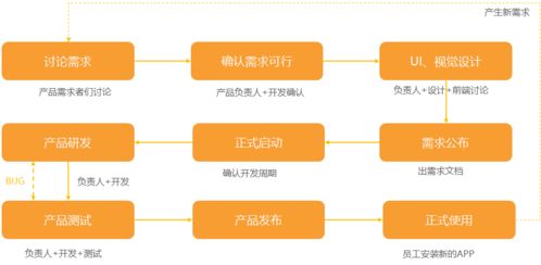 軟件開發(fā)費(fèi)用為何高昂 解析成本背后的邏輯